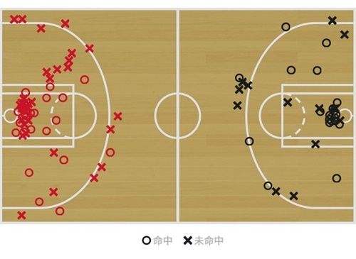 NBA2KOL2柯凡方良超上演对位 猛龙过江横扫篮网！