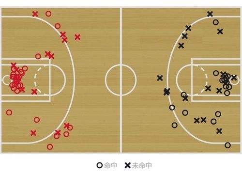 NBA2KOL2柯凡方良超上演对位 猛龙过江横扫篮网！