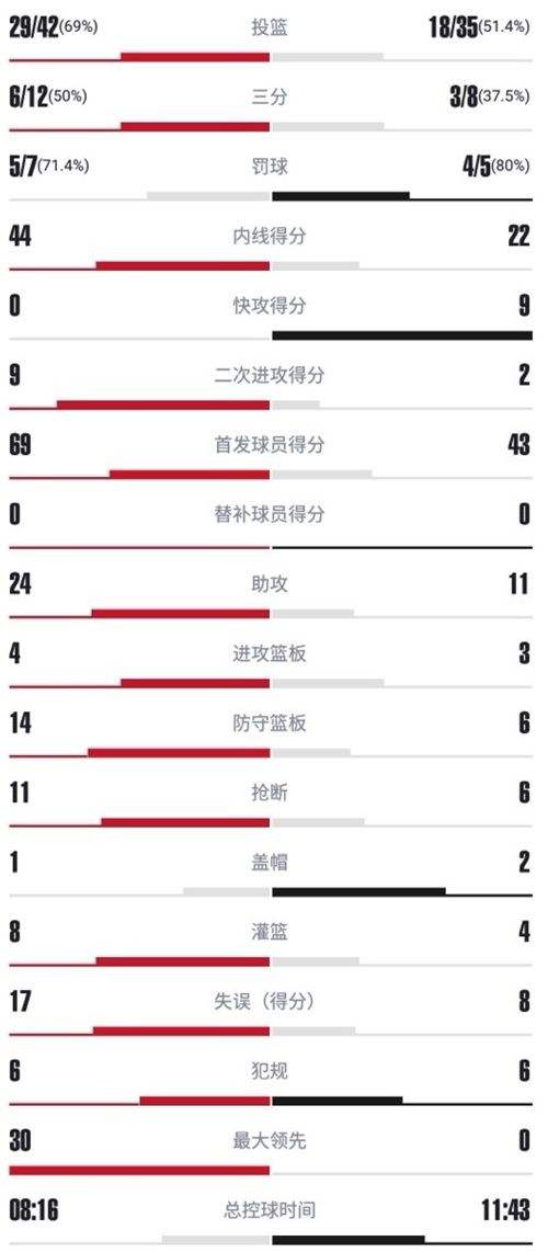 NBA2KOL2柯凡方良超上演对位 猛龙过江横扫篮网！