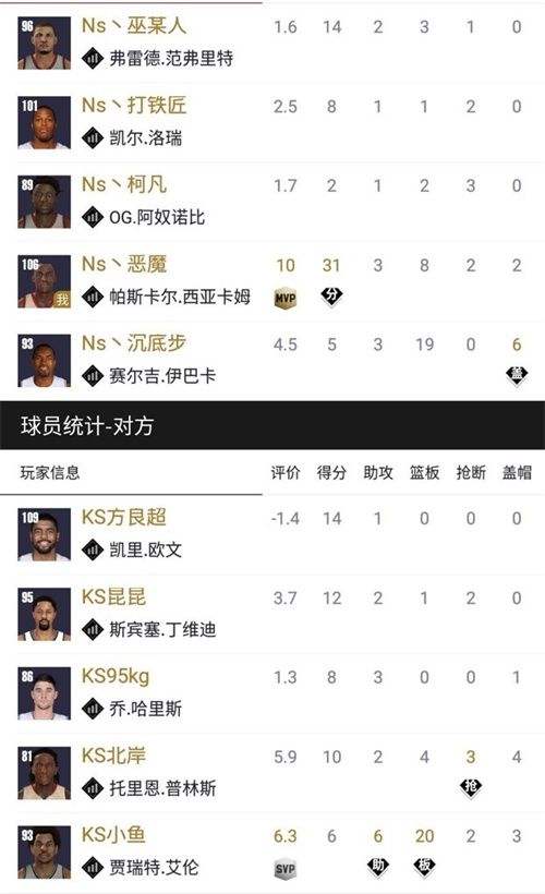 NBA2KOL2柯凡方良超上演对位 猛龙过江横扫篮网！