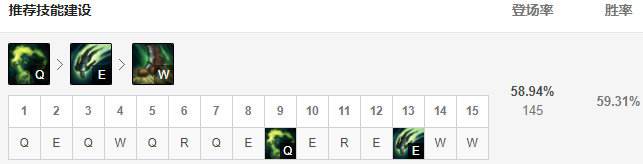 LOL10.9炼金怎么玩 炼金出装玩法攻略