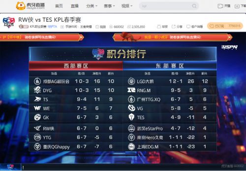 KPL：虎牙PC急速版见证TS完美表现零封RNG.M豪取六连胜