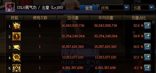DNF白虎啸魂手套属性一览 100级史诗手套