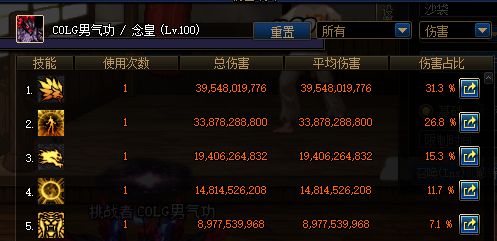 DNF白虎啸魂手套属性一览 100级史诗手套
