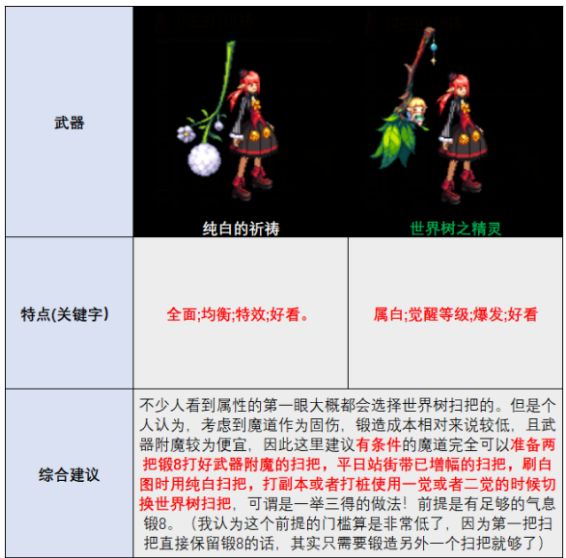 DNF魔道100级武器选择 魔道满级毕业武器