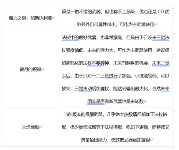 DNF召唤师100级武器选择 月虫毕业武器推荐