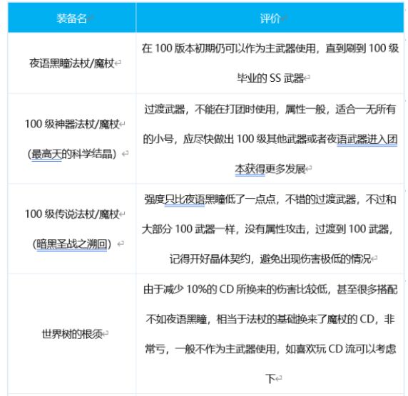 DNF召唤师100级武器选择 月虫毕业武器推荐