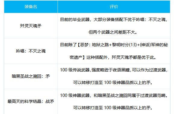 DNF血法师100级武器选择 血法百级毕业武器