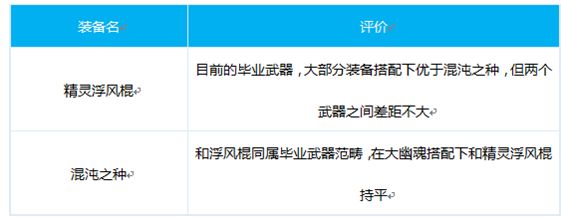 DNF100级风法师武器选择 风法搬砖武器推荐