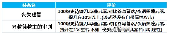 DNF复仇者100级武器选择 四叔毕业武器推荐