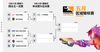 5月23日起上网易CC直播看守望先锋联赛 绑定战网即可获得联赛代币