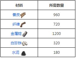 方舟生存进化次级解药怎么做 次级解药介绍及制作方法一览