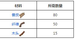 方舟生存进化泰坦龙平台鞍怎么做 解锁等级及制作方法一览