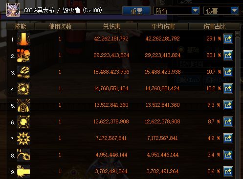 DNF乾坤极电与无人生还的交火史诗手炮对比