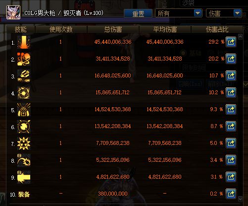 DNF乾坤极电与无人生还的交火史诗手炮对比