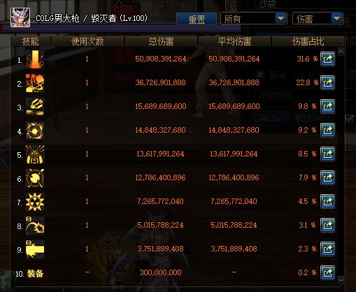 DNF乾坤极电与无人生还的交火史诗手炮对比