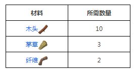 方舟生存进化木制栅栏地基有什么用栅栏地基作用及制作方法介绍 特玩网 方舟生存进化木制栅栏地基有什么用栅栏地基作用及制作方法介绍 特玩网