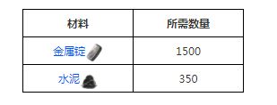 方舟生存进化木制栅栏地基有什么用 木制栅栏地基作用及制作方法介绍