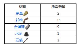 方舟生存进化稀土肥料有什么用 稀土肥料作用及制作方法一览