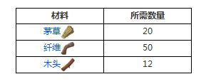 方舟生存进化兴奋剂怎么制作 兴奋剂使用及制作方法分享