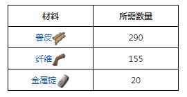 方舟生存进化猪鳄鞍多少级解锁 猪鳄鞍解锁等级及制作方法一览