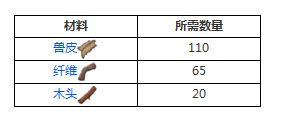 方舟生存进化骇鸟怎么驯服 骇鸟属性及驯服方法一览