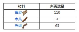 方舟生存进化迅猛龙怎么驯服 迅猛龙分布位置及驯服方法一览