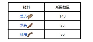 方舟生存进化三角龙怎么驯服 三角龙属性及驯服方法一览