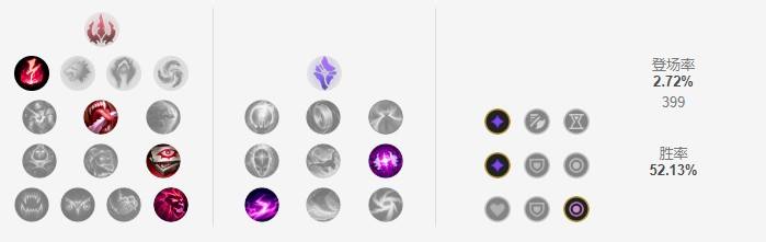 LOL10.10无限火力艾克怎么玩 艾克玩法攻略