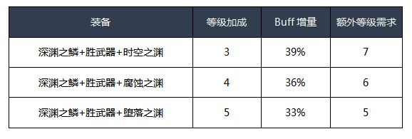 DNF男漫游100级换装推荐 掠天之翼换装方案