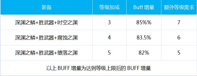 DNF男机械100级换装推荐 男机械换装方案