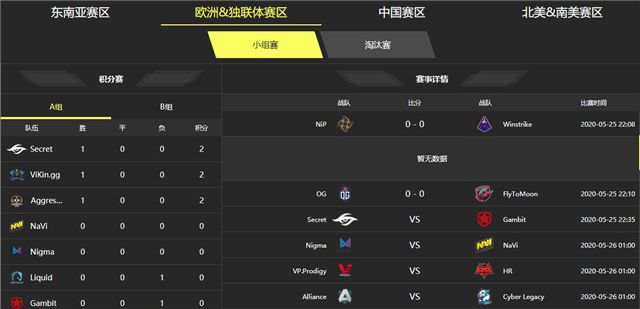 ESL伯明翰站：东南亚赛区收官，欧洲区开战，虎牙全程转播