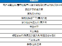 DNF剑魂100级附魔推荐 白手100级完美附魔