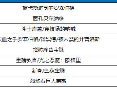 DNF鬼泣100级附魔推荐方案 鬼泣毕业附魔