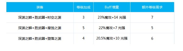 DNF男气功100级换装方案 念皇毕业换装推荐