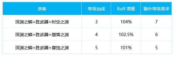 DNF男散打100级换装推荐 武极毕业换装推荐