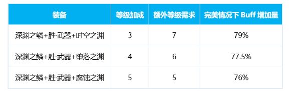 DNF男街霸100级换装方案 暗街之王换装推荐