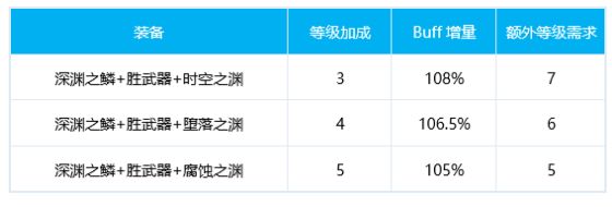 DNF男柔道100级换装推荐 基柔毕业换装方案