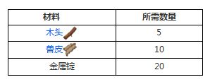 方舟生存进化钳子多少级解锁 钳子解锁等级及制作方法介绍