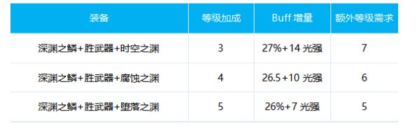 DNF女气功100级换装方案 百花毕业换装推荐