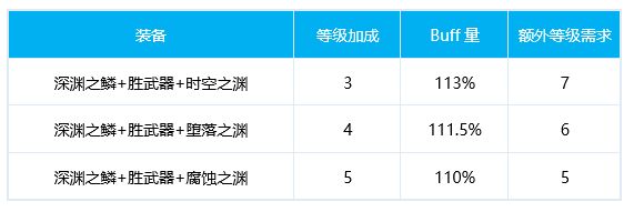 DNF武神100级换装推荐 女散打毕业换装