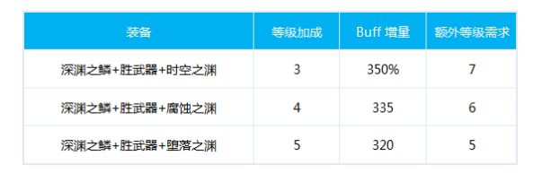 DNF女街霸100级换装推荐 街霸毕业换装方案