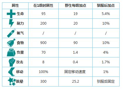 方舟生存进化古巨蜥怎么驯服 古巨蜥位置分布及驯服方法介绍