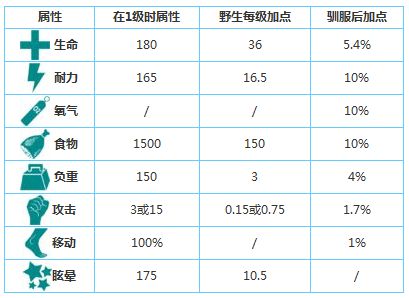 方舟生存进化蜣螂有什么用 蜣螂驯服方法及使用方式介绍