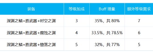 DNF冰结师100级换装推荐 冰结毕业换装方案