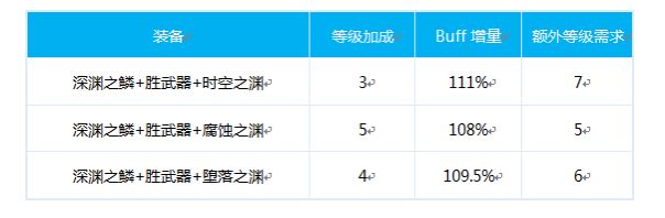 DNF逐风者100级换装方案 风法毕业换装推荐