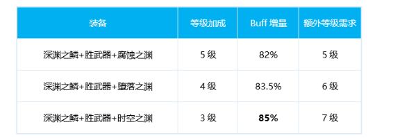 DNF次元行者毕业换装 次元行者100级换装