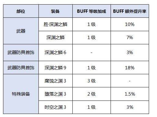 DNF召唤师100级换装推荐 召唤毕业换装方案