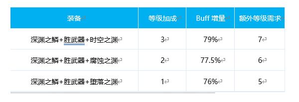 DNF战斗法师100级换装 斗萝毕业换装方案