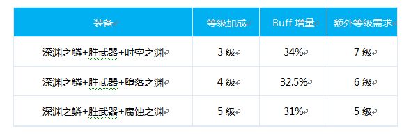 DNF魔道100级换装推荐 魔道毕业换装方案